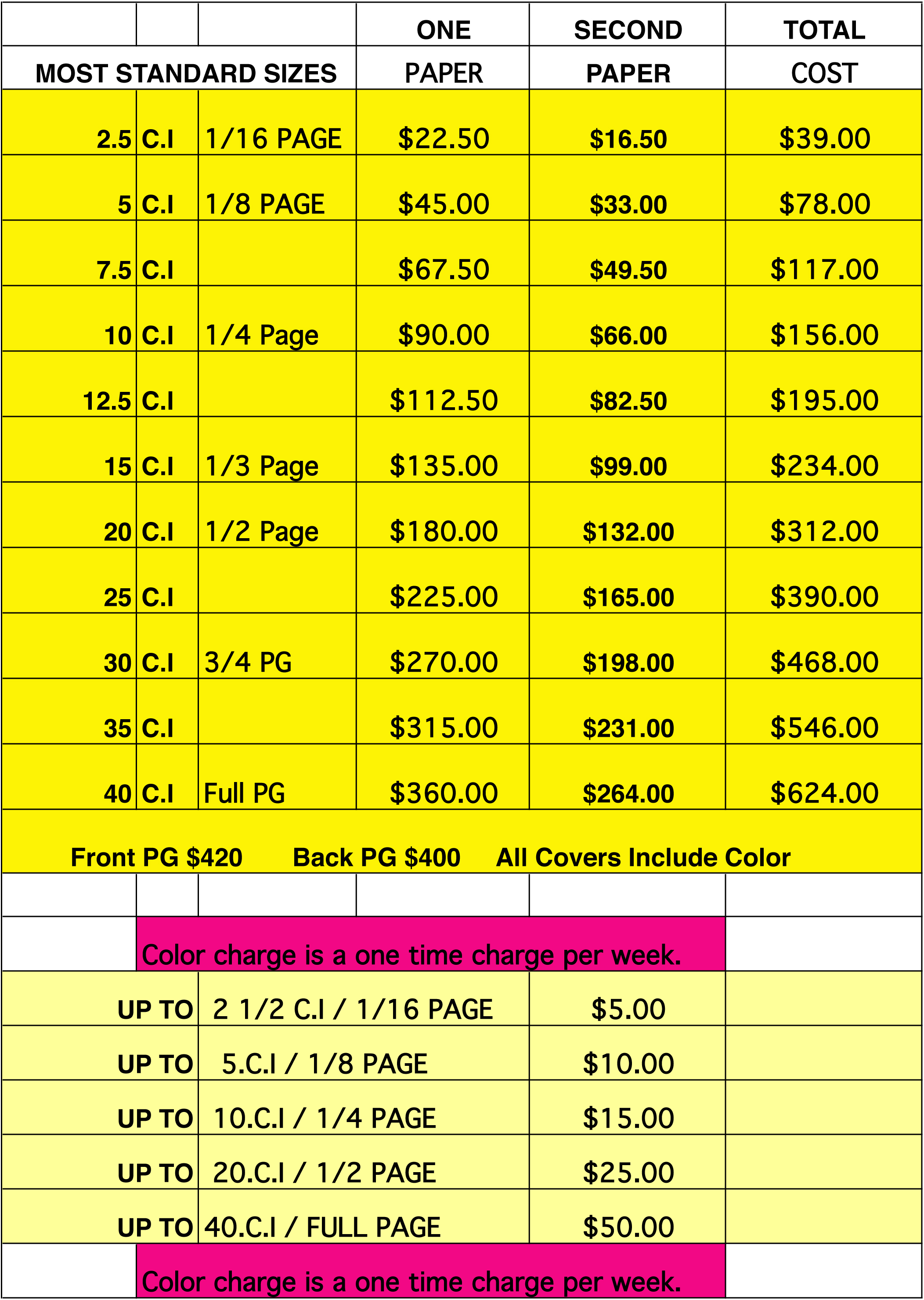 RATES SHEET